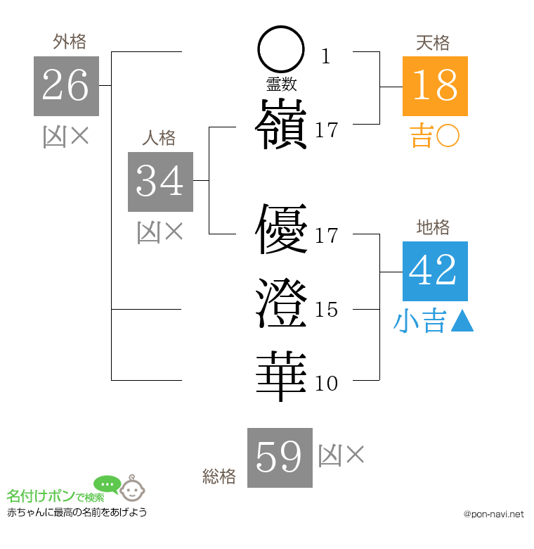 嶺 優澄華さんの姓名判断結果