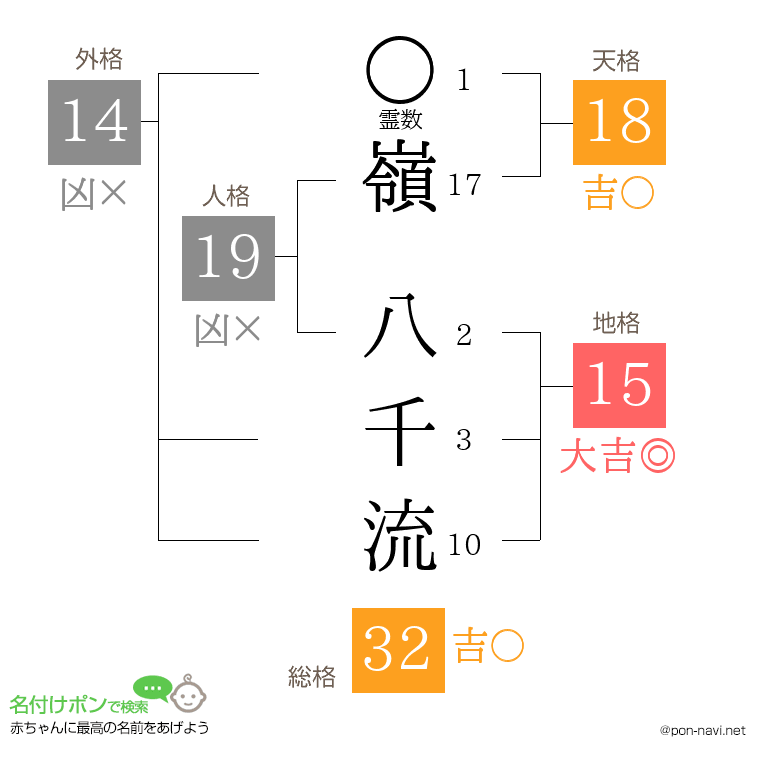 嶺 八千流さんの姓名判断結果
