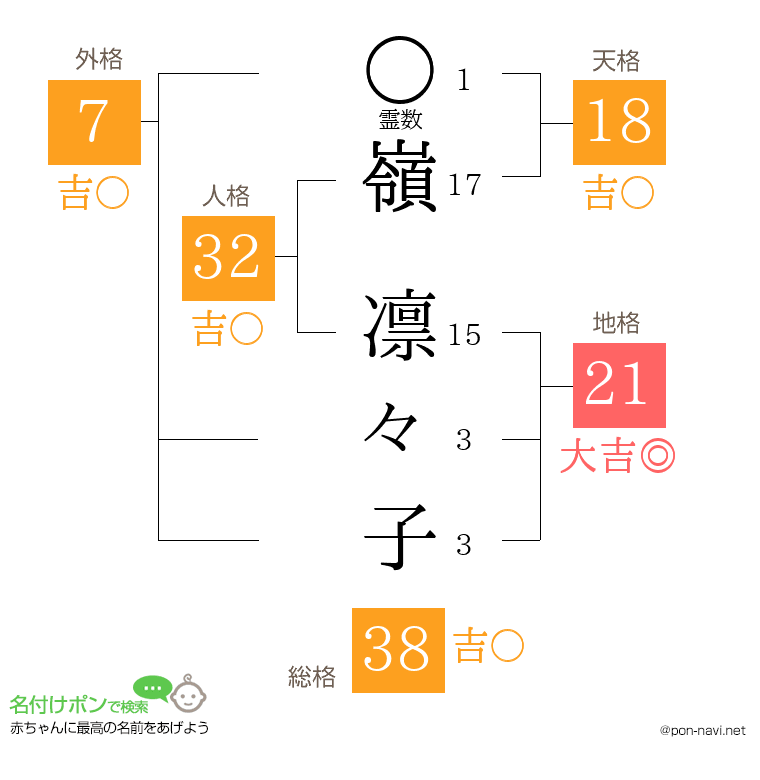 嶺 凛々子さんの姓名判断結果