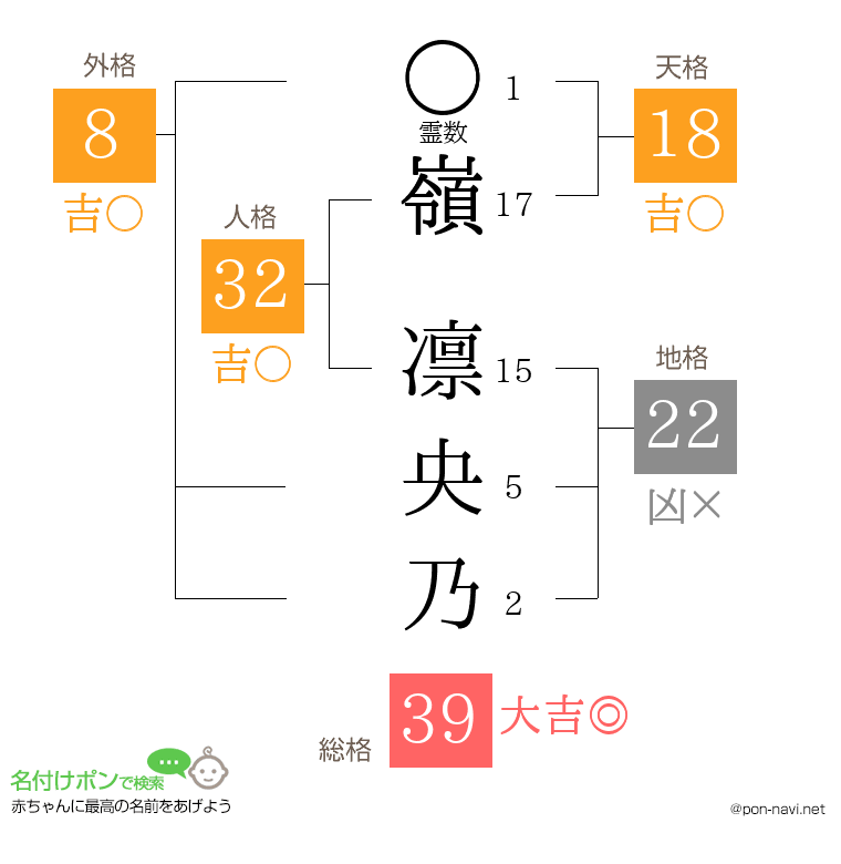 嶺 凛央乃さんの姓名判断結果
