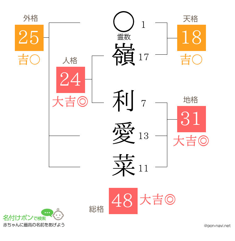 嶺 利愛菜さんの姓名判断結果
