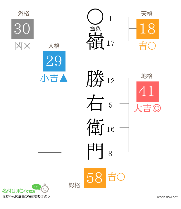 嶺 勝右衛門さんの姓名判断結果