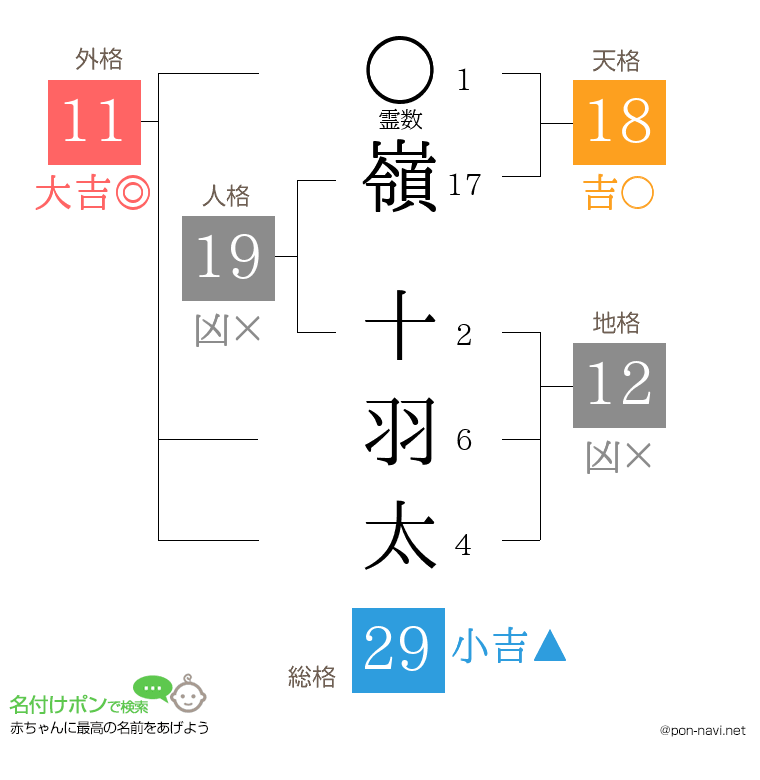 嶺 十羽太さんの姓名判断結果