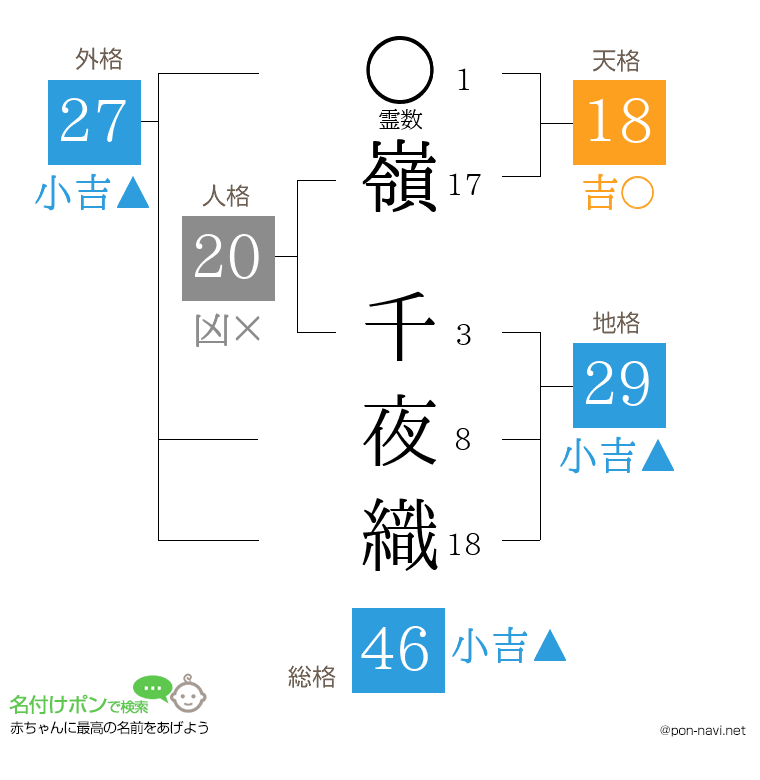 嶺 千夜織さんの姓名判断結果