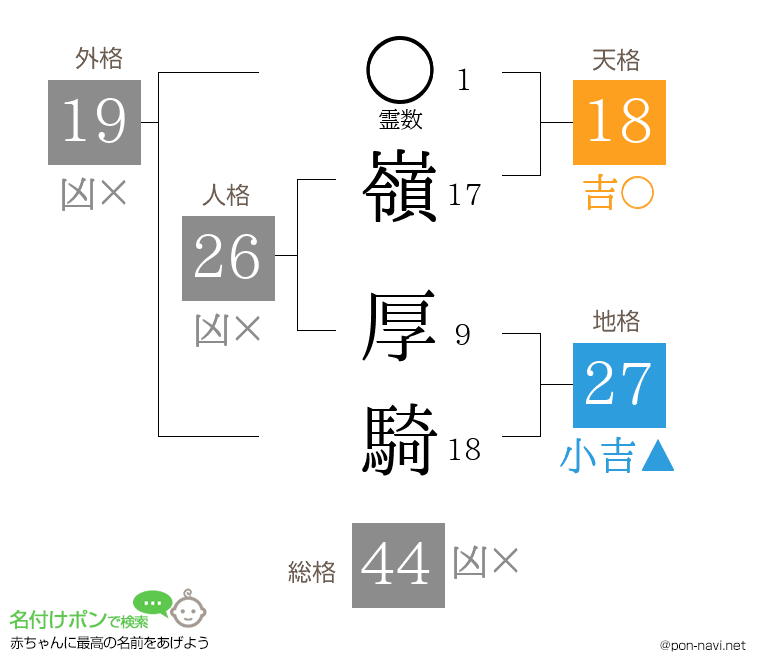 嶺 厚騎さんの姓名判断結果