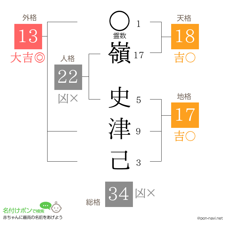 嶺 史津己さんの姓名判断結果