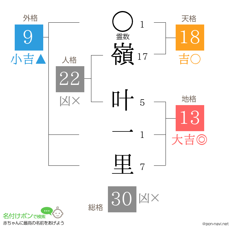 嶺 叶一里さんの姓名判断結果