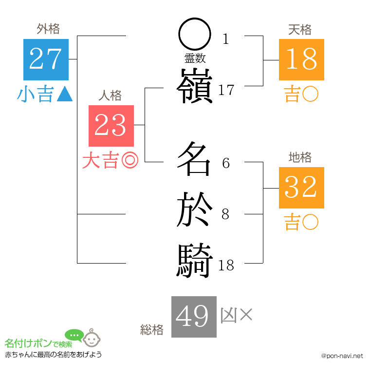 嶺 名於騎さんの姓名判断結果