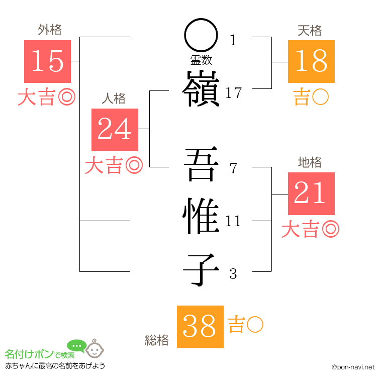 嶺 吾惟子さんの姓名判断結果