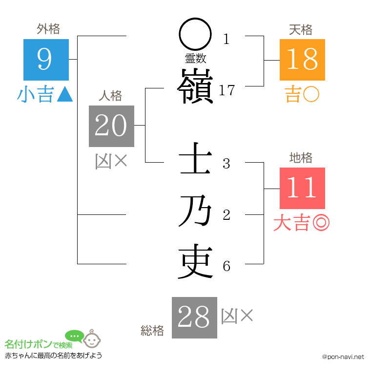 嶺 士乃吏さんの姓名判断結果