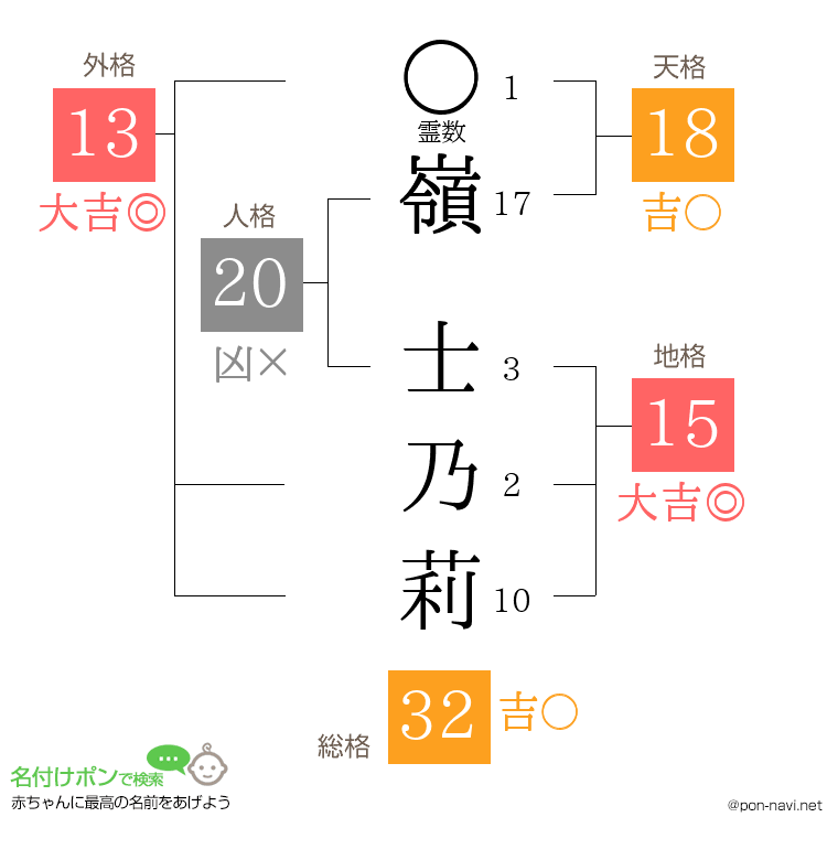 嶺 士乃莉さんの姓名判断結果