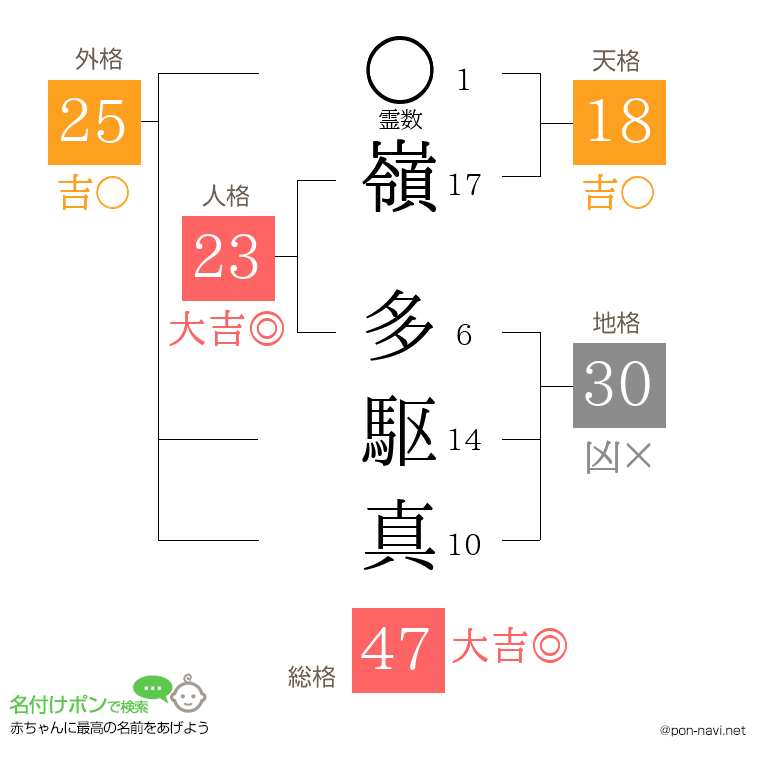 嶺 多駆真さんの姓名判断結果