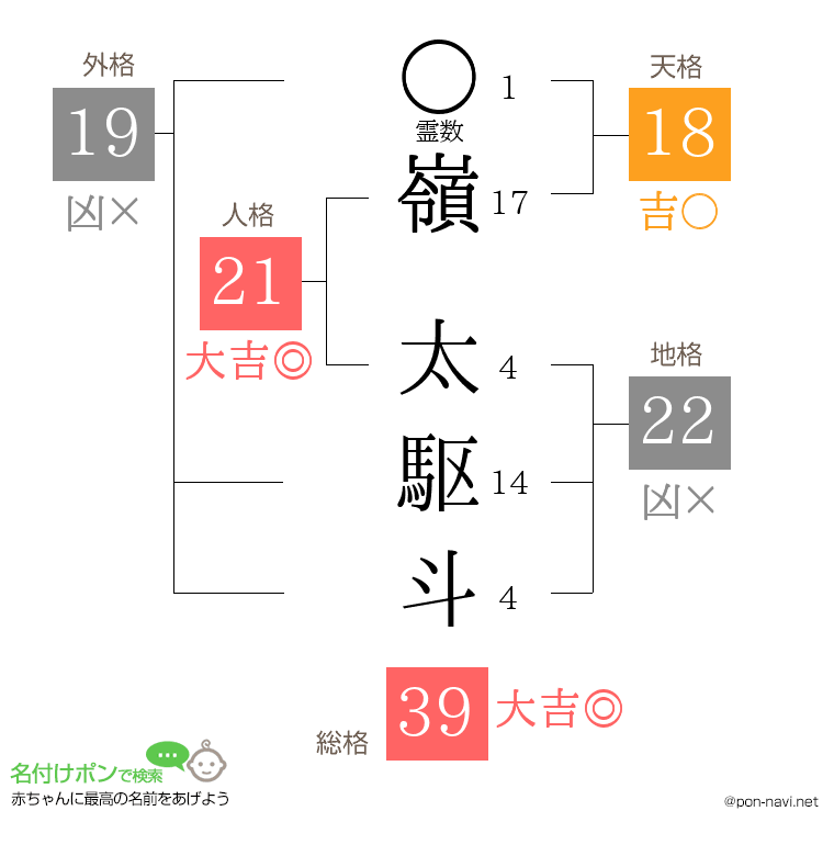 嶺 太駆斗さんの姓名判断結果