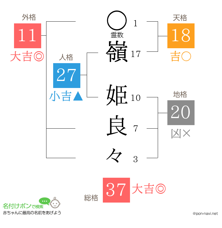 嶺 姫良々さんの姓名判断結果