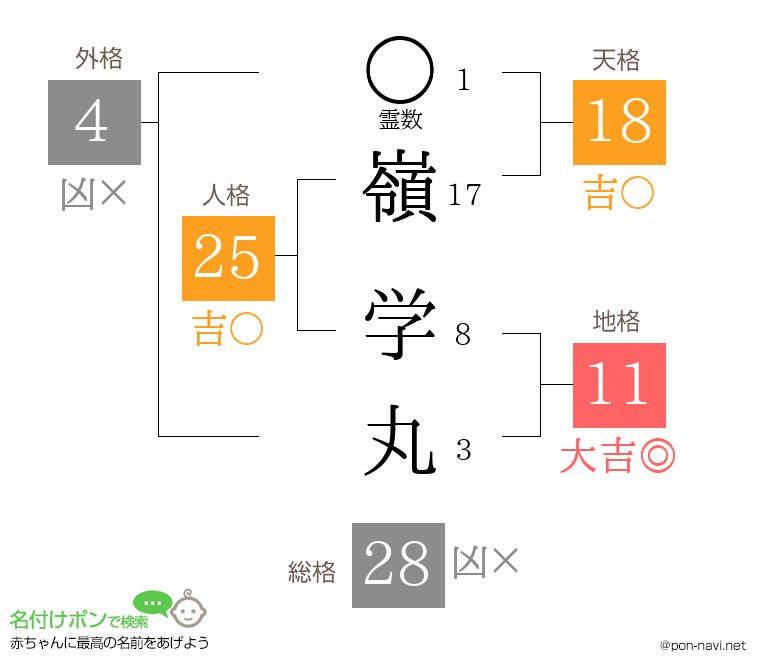 嶺 学丸さんの姓名判断結果