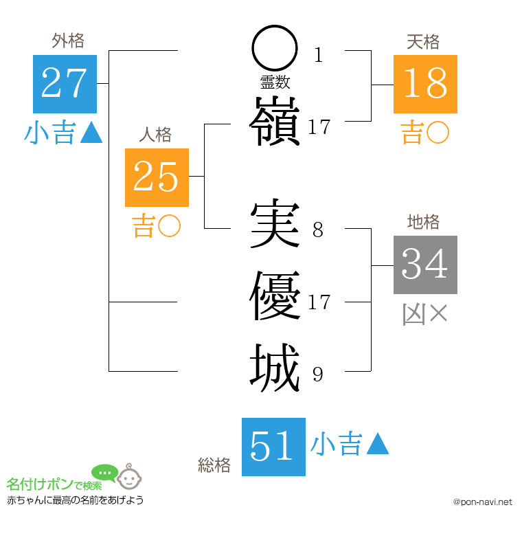 嶺 実優城さんの姓名判断結果