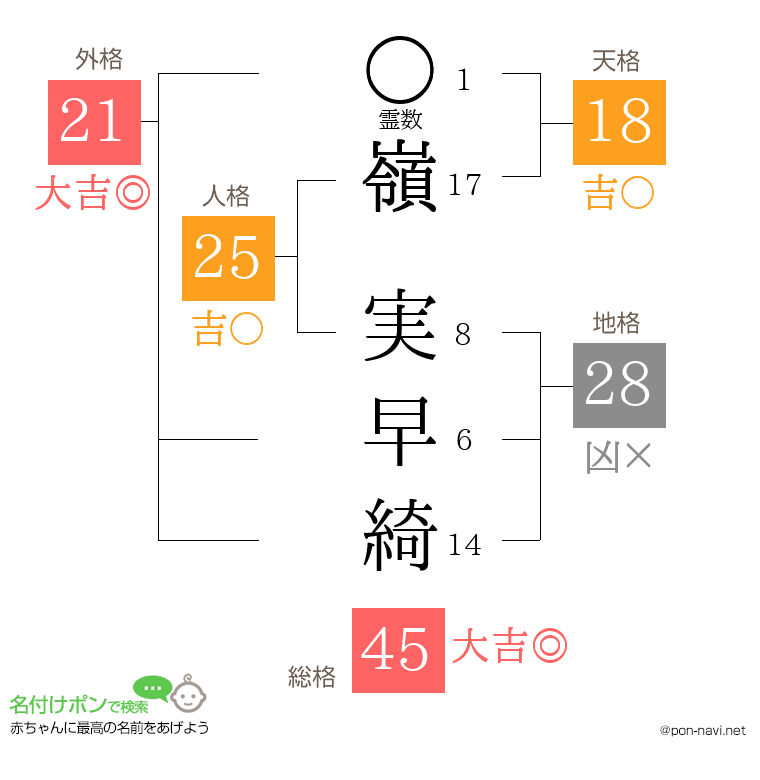 嶺 実早綺さんの姓名判断結果
