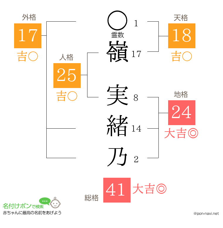 嶺 実緒乃さんの姓名判断結果