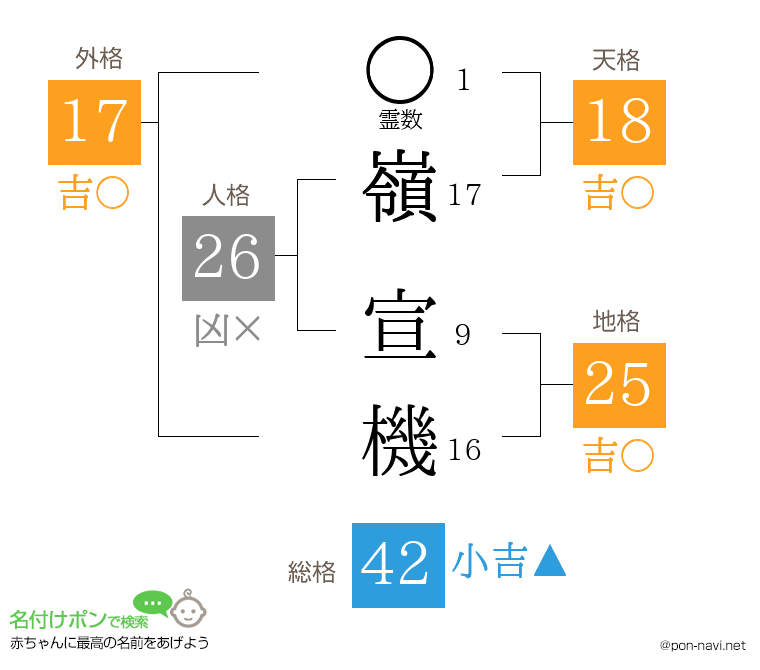 嶺 宣機さんの姓名判断結果