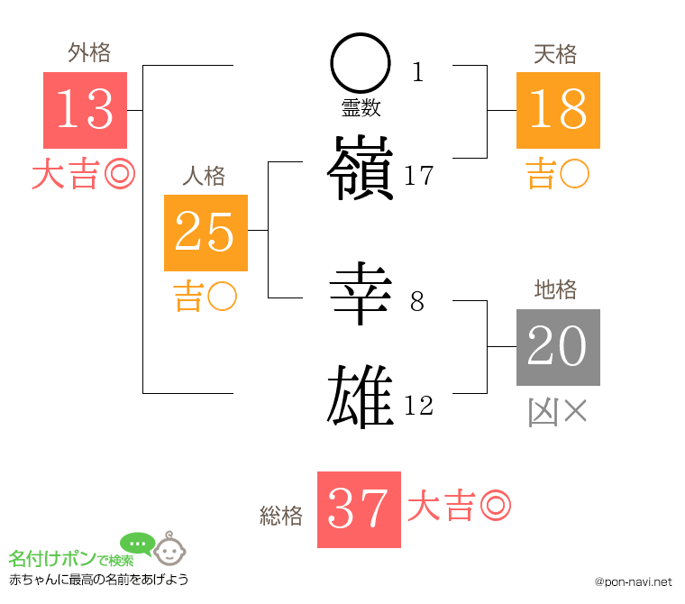 嶺 幸雄さんの姓名判断結果