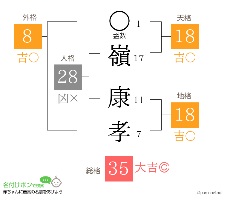 嶺 康孝さんの姓名判断結果
