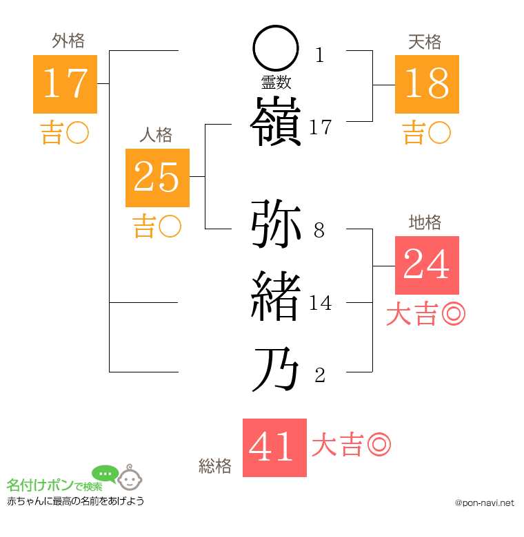嶺 弥緒乃さんの姓名判断結果