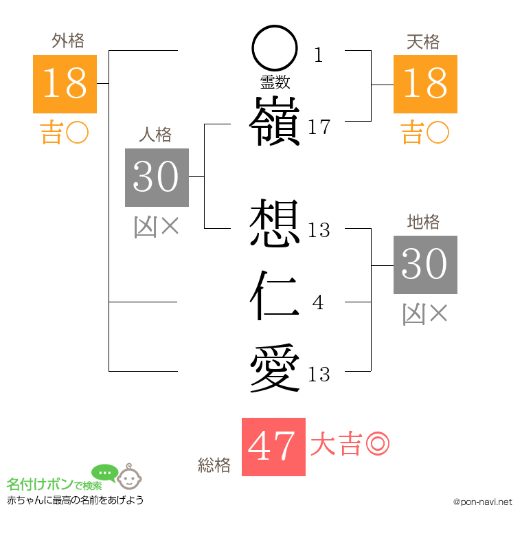 嶺 想仁愛さんの姓名判断結果