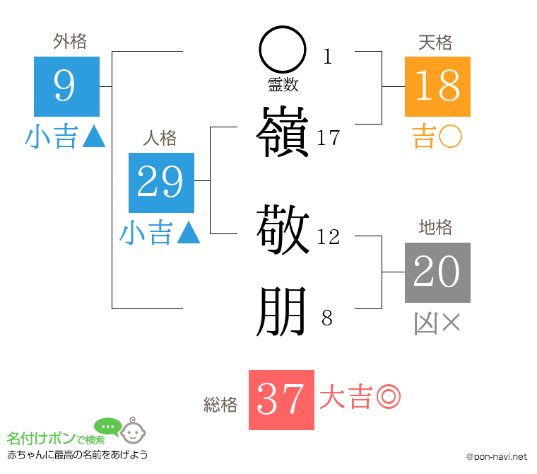 嶺 敬朋さんの姓名判断結果