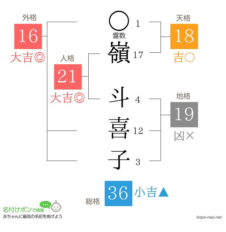 嶺 斗喜子さんの姓名判断結果