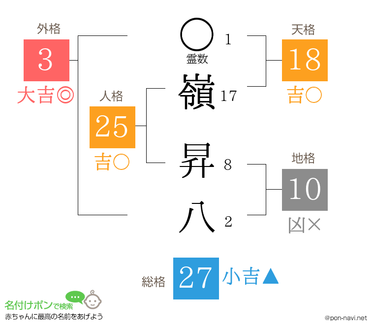 嶺 昇八さんの姓名判断結果