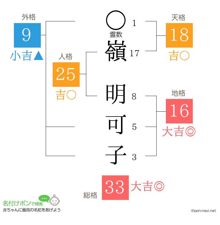 嶺 明可子さんの姓名判断結果