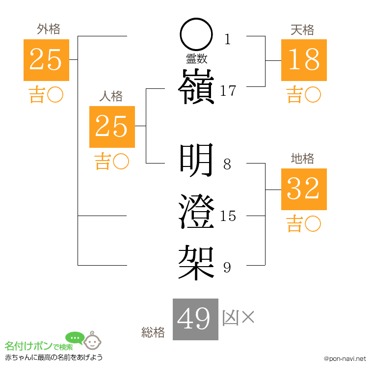 嶺 明澄架さんの姓名判断結果