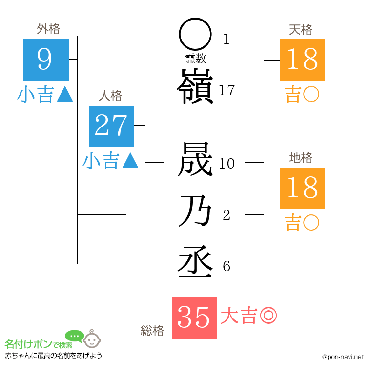 嶺 晟乃丞さんの姓名判断結果