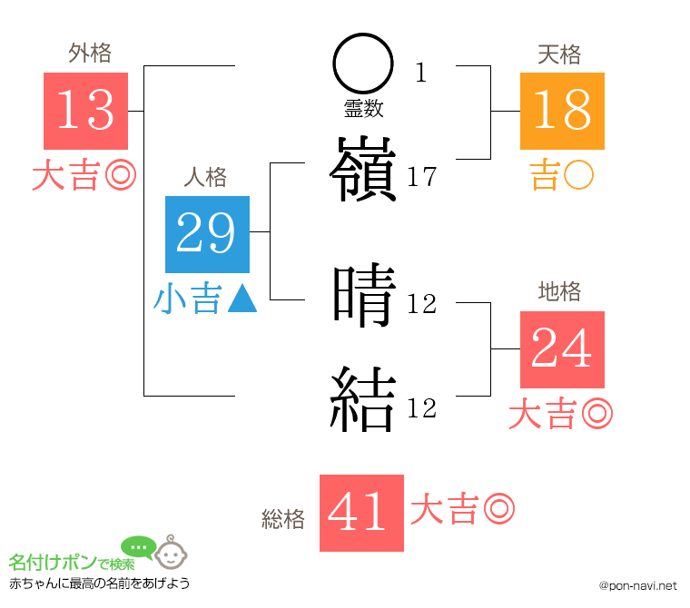 嶺 晴結さんの姓名判断結果