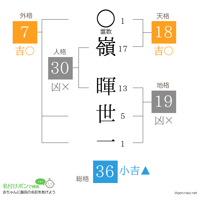 嶺 暉世一さんの姓名判断結果