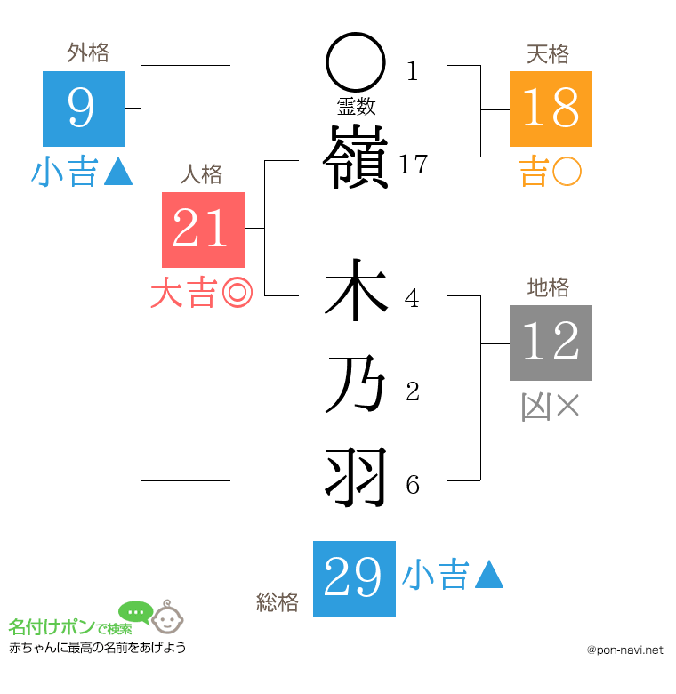 嶺 木乃羽さんの姓名判断結果