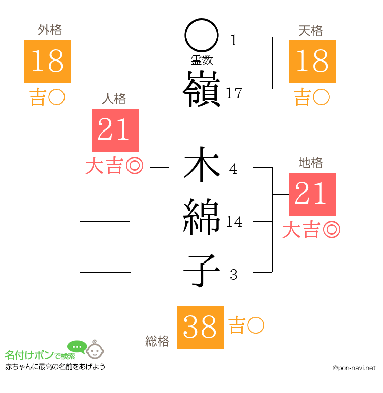 嶺 木綿子さんの姓名判断結果
