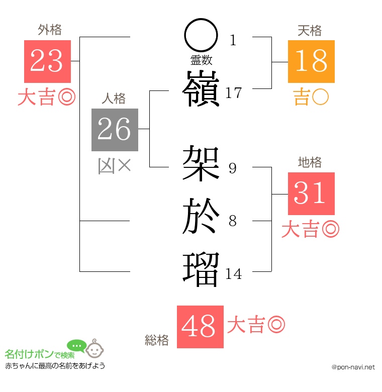 嶺 架於瑠さんの姓名判断結果