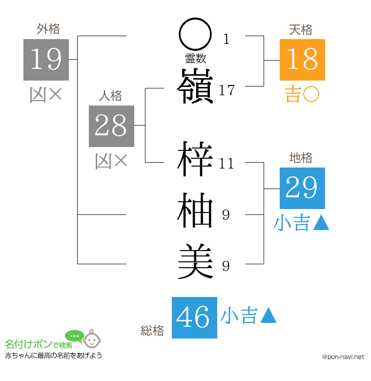 嶺 梓柚美さんの姓名判断結果