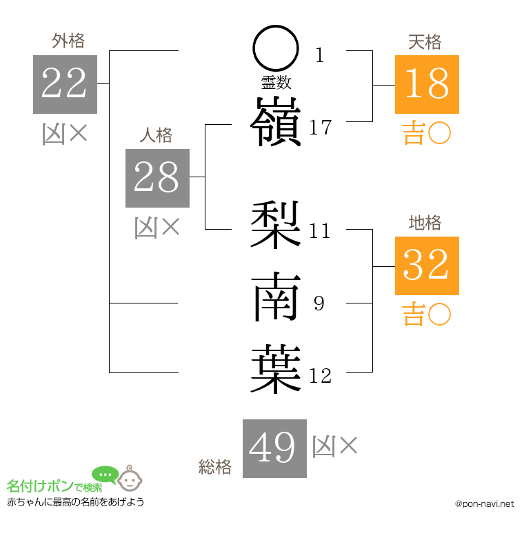 嶺 梨南葉さんの姓名判断結果