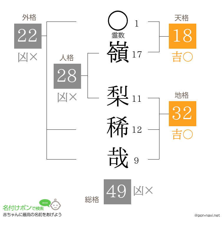 嶺 梨稀哉さんの姓名判断結果