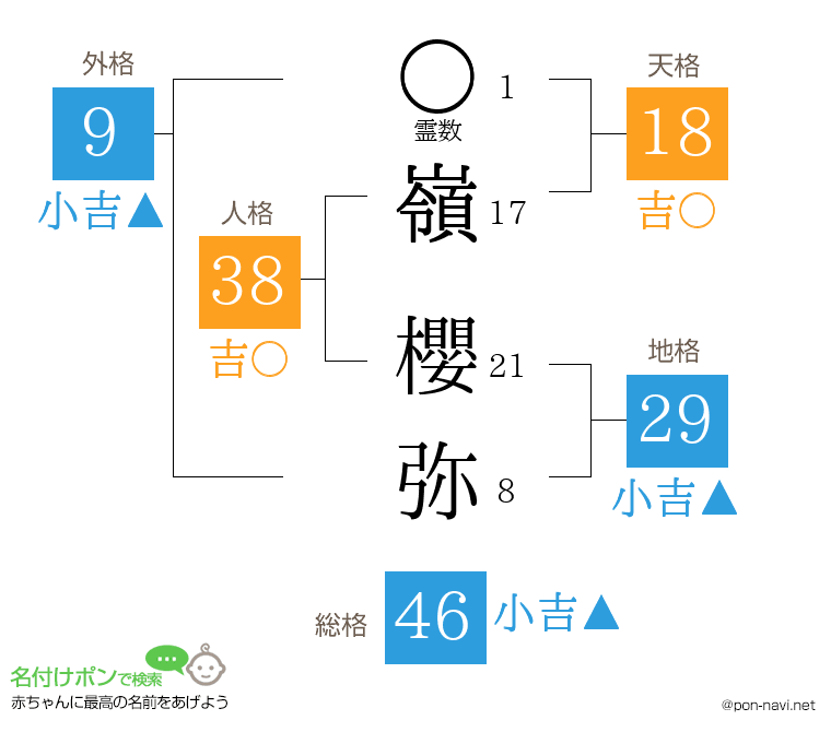 嶺 櫻弥さんの姓名判断結果