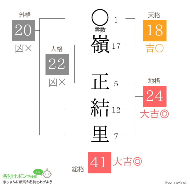 嶺 正結里さんの姓名判断結果