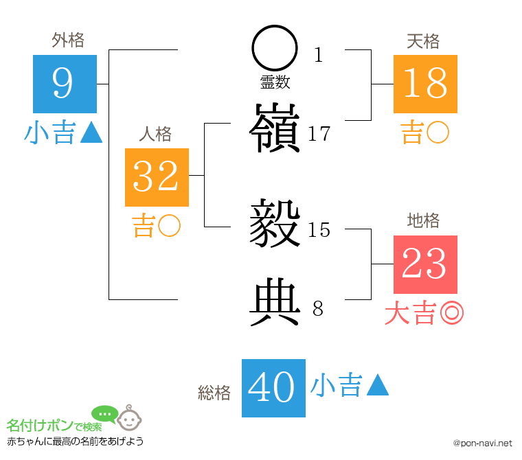 嶺 毅典さんの姓名判断結果