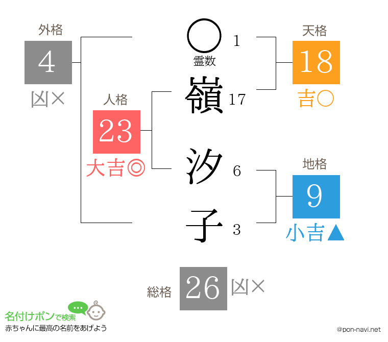 嶺 汐子さんの姓名判断結果