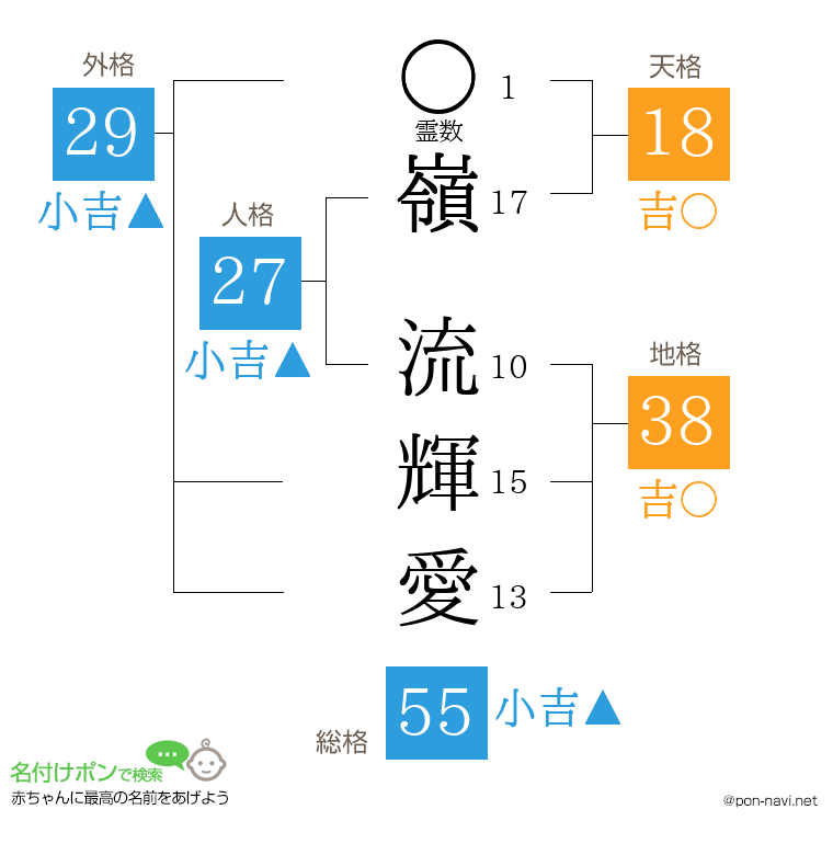 嶺 流輝愛さんの姓名判断結果