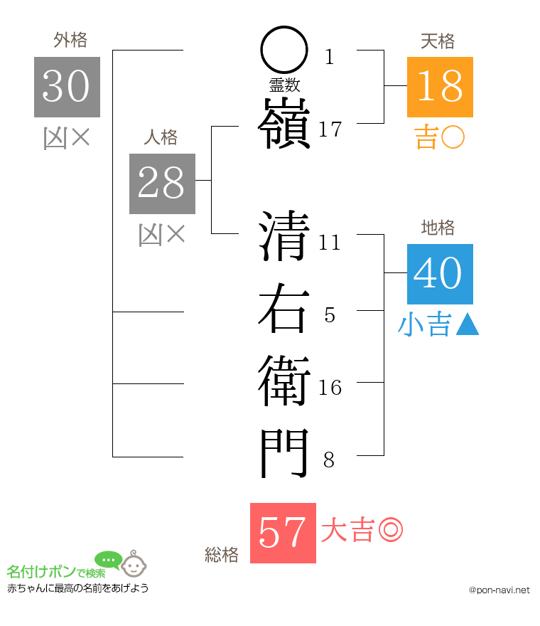 嶺 清右衛門さんの姓名判断結果