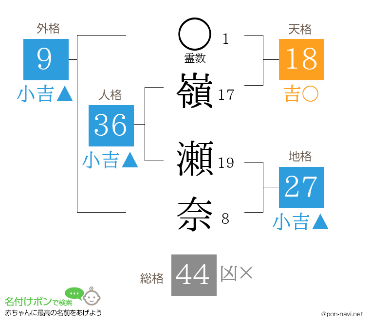 嶺 瀬奈さんの姓名判断結果
