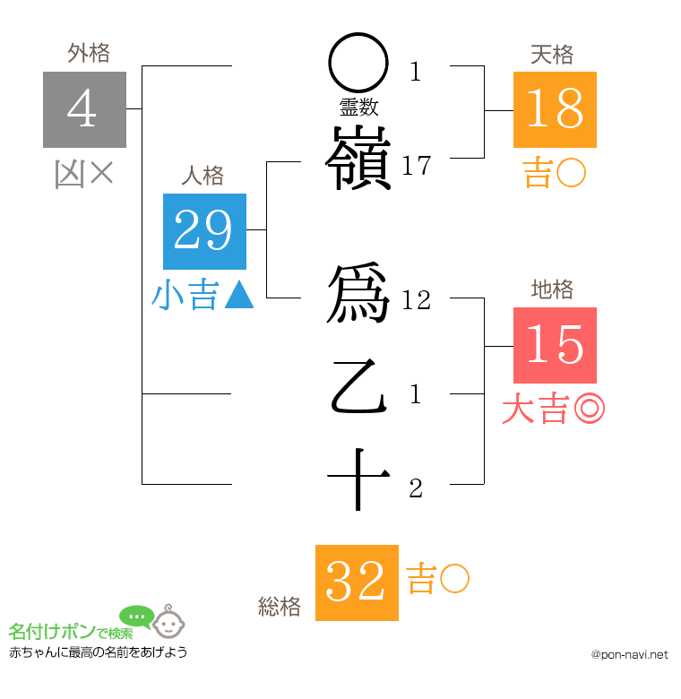 嶺 爲乙十さんの姓名判断結果