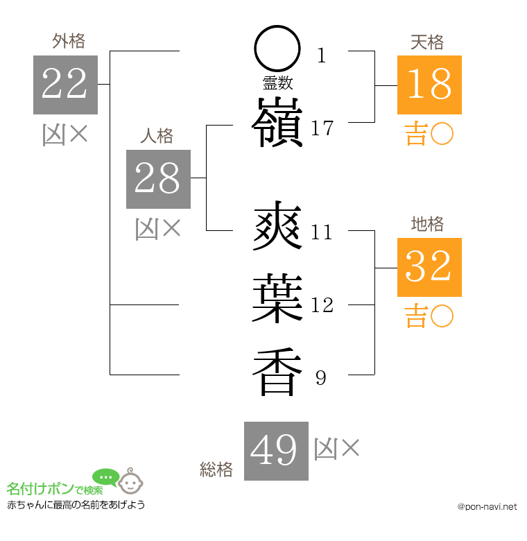 嶺 爽葉香さんの姓名判断結果